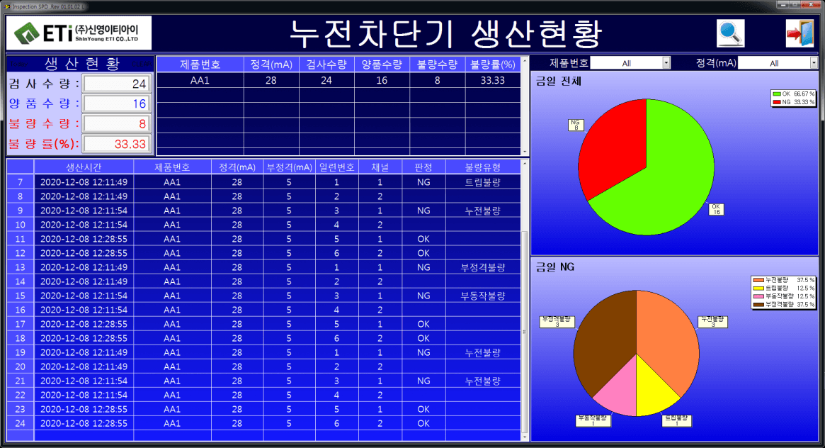 생산현황 관리 시스템