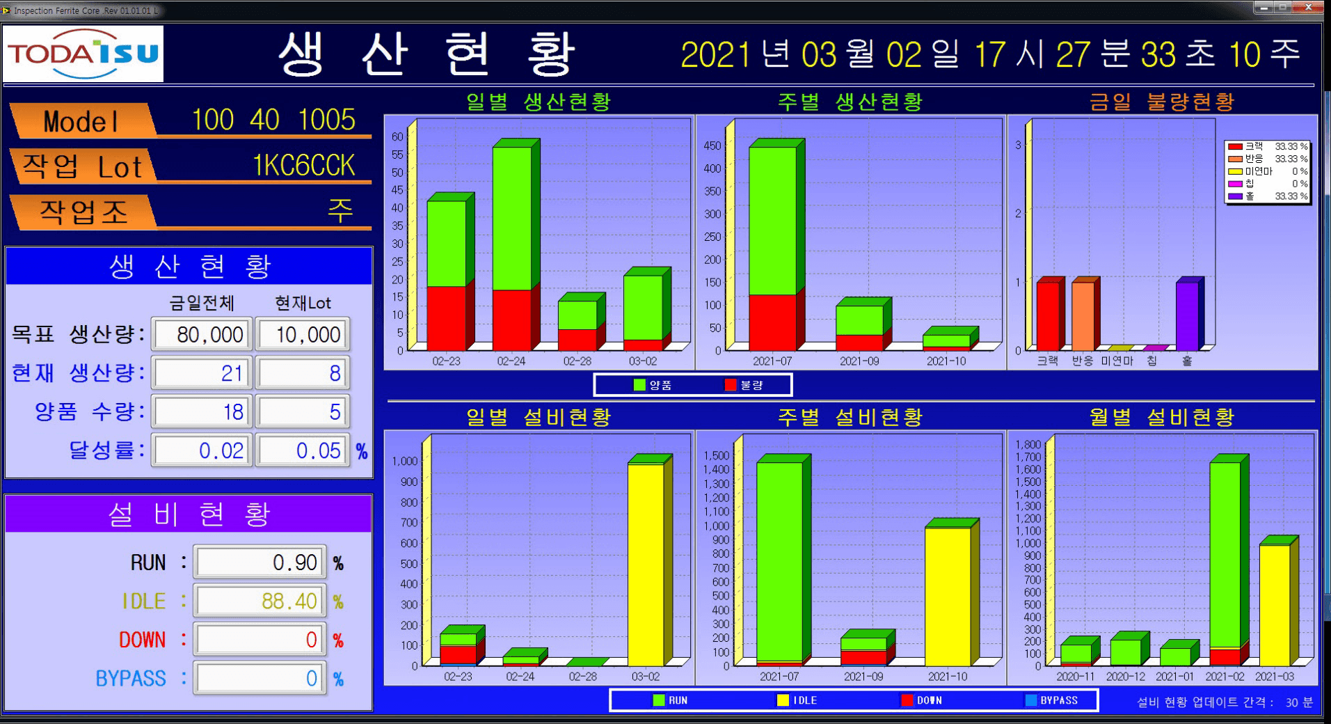 생산현황 관리 시스템